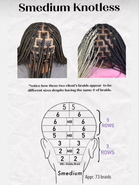 Smeduiem Knotless Parting Chart, Braid Parting Chart, Braid Grid Pattern, Parting Braids Chart, Different Parts For Box Braids, Hair Parting Guide For Braids, Part Sizes For Locs, Part Guide For Braids, Small Knotless Braids Diagram