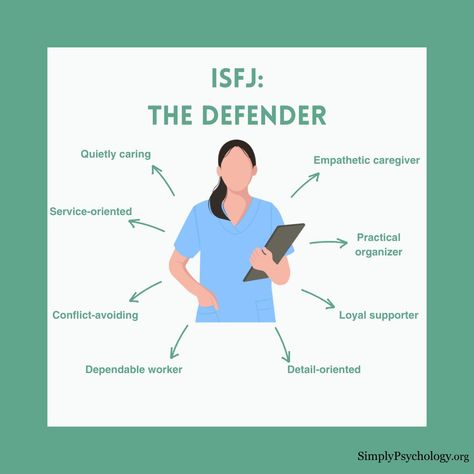 Isfj Defender, Defender Personality, Isfj Personality, Introverted Thinking, Myers Briggs Personality Types, Myers–briggs Type Indicator, Myers Briggs Personalities, Myers Briggs Type, Mbti Personality