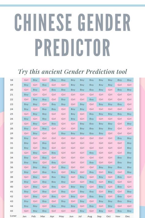 Find out how to use the Chinese Gender Predictor chart to predict your baby's gender. Easy to use Chinese Gender Calendar. #chinesegenderpredictor #chinesegenderpredictorchart #chinesepregnancycalendar #chinesegenderprediction#chinesegendercalendar Chinese Gender Calendar 2023, Gender Prediction Chart 2023, May Gender Reveal Ideas, Chinese Calender Gender 2023, Chinese Gender Chart 2023, Chinese Calendar Gender 2024, When To Conceive Calendar, Chinese Calender Gender, Baby Conception Chart