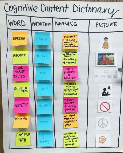 Pictorial Input Charts Glad Strategies, Glad Strategies, Reading Anchor Charts, Language Acquisition, New Classroom, Anchor Chart, Ancient India, 5th Grades, Anchor Charts