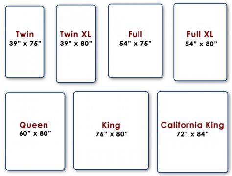 King Size Bed Dimensions, Mattress Size Chart, Bed Size Charts, Mattress Measurements, Bed Measurements, Bed Mattress Sizes, Cama Queen Size, Canopy Bed Frame, Double Bed Size