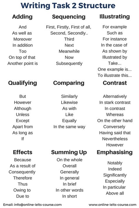 Ielts Self Study Plan, Ielts Writing Academic, Toefl Writing, Ielts Writing Task1, Ingles Kids, Carta Formal, Toefl Exam, Ielts Certificate, Linking Words