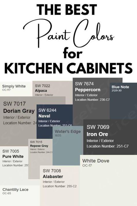 Painting your kitchen cabinets? Consider using one of the 13 best and most popular kitchen cabinet paint colors according to the experts. Grey Farmhouse Kitchen Cabinets, Cabinet Color For Gray Floors, Kitchen Cabinet Color Ideas Blue Gray, Kitchen Color Stories, Man Kitchen Aesthetic, Best Dark Gray Paint Color For Kitchen Cabinets, Kitchen Cabinet Add On, How To Update Outdated Kitchen Cabinets, Contrasting Kitchen Cabinet Colors