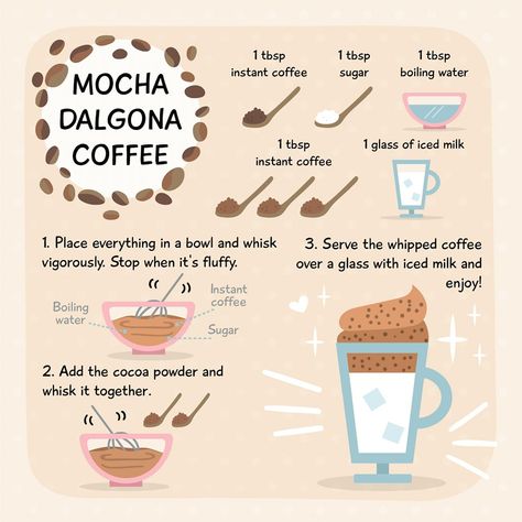 How to Make Mocha Dalgona Coffee at Home 🏠 #homemadedolgonacoffee How To Make Mocha, Mocha At Home, Mocha Recipes, Cupping At Home, Coffee Hacks, Ice Milk, Homemade Coffee, Coffee At Home, How To Make Coffee