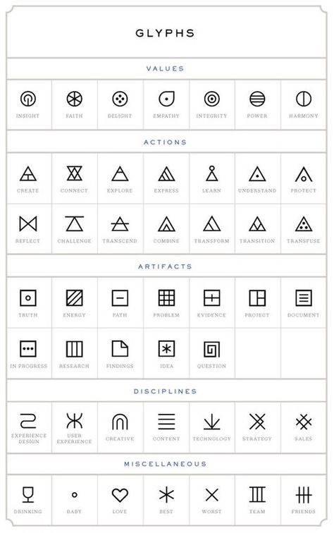 glyphs tattoo designs Geometric Tattoo Meaning, Simbols Tattoo, Small Geometric Tattoo, Glyph Tattoo, Small Tattoos With Meaning, Initial Tattoo, Symbols And Meanings, Diy Tattoo, Small Tattoo Designs