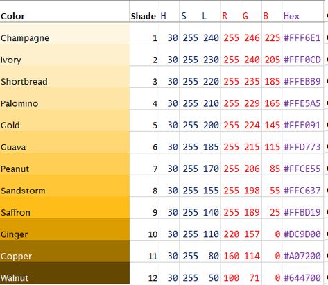 Golden yellow color codes Gold Color Number Code, Gold Color Palette Colour Schemes, Gold Pallete Color, Yellow Pallete Color, Golden Color Code, Lavender Color Code, Gold Color Hex, Gold Rgb, Gold Color Number