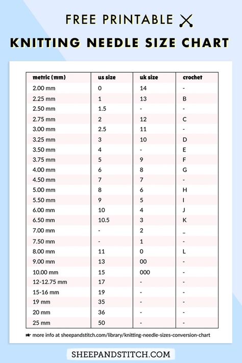 Knitting Needle Sizes and Conversion Chart - Sheep and Stitch #sheepandstitch #knitting #knittingtutorials Needle Size Chart, Knitting Needle Case Pattern, Knitting Needle Size Chart, Knitting Needles Sherwin Williams, Knitting Needle Conversion Chart, Knitting Needle Size, Large Knitting Needles, Knitting Needle Storage, Double Pointed Knitting Needles