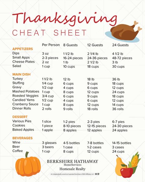 First Thanksgiving Dinner, How To Host Thanksgiving For The First Time, Thanksgiving Dinner Checklist Food, How Much Food For Thanksgiving, Thanksgiving For 10 People, How Much To Make For Thanksgiving, Upscale Thanksgiving Decor, Thanksgiving For Beginners, Thanksgiving Food Prep Timeline