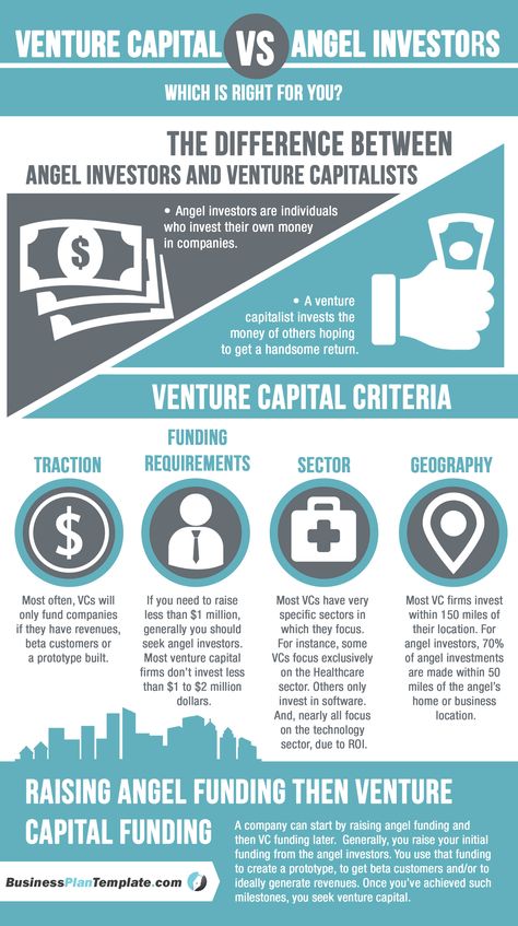 Startup Infographic, Charity Work Ideas, Designer Resume, Energy Harvesting, Fun Fundraisers, Finance Infographic, Infographic Inspiration, Business Infographics, Startup Funding