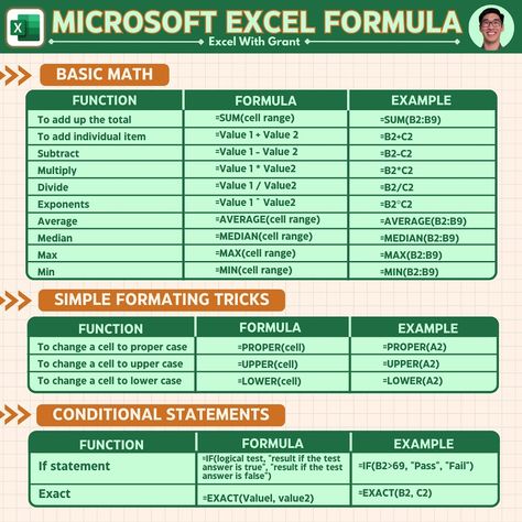 Microsoft Excel Formula Comment “EXCEL” and I will DM you my Excel Shortcuts Cheat Sheet #excel #exceltips #exceltricks #microsoftexcel #spreadsheets #exceltraining #learnexcel Excel Tips Cheat Sheets Keyboard Shortcuts, Excel Basic Formulas, Basic Excel Formulas, Learn Excel Free, Excel Hacks Cheat Sheets, Excel Formulas For Beginners, Excel Formulas Cheat Sheets, Excel Tips Cheat Sheets, Learning Excel