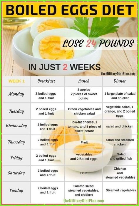 Boiled Eggs Diet, Eggs Diet, Boiled Egg Salad, Egg And Grapefruit Diet, Turmeric Juice, Telur Rebus, Egg Diet Plan, Low Fat Cheese, Overnight Oat