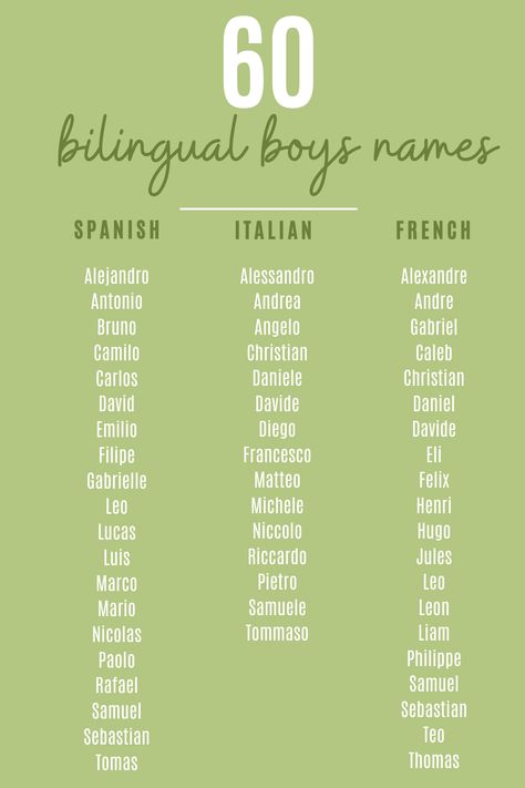 Italian Names With Meaning, Unique Mexican Names, Spanish Unique Names, Italian Names For Characters, Boy Names Hispanic Unique, Cute Italian Nicknames, Filipino Names Boy, Hispanic Names Boy, Spanish Last Names For Characters