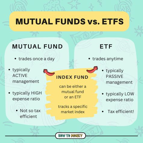 Index Funds For Beginners, Investing Money For Beginners, Investment For Beginners, Best Investments For Beginners, How To Invest, How To Invest Money For Beginners, Pinterest Therapy, How To Money, Investment Strategies