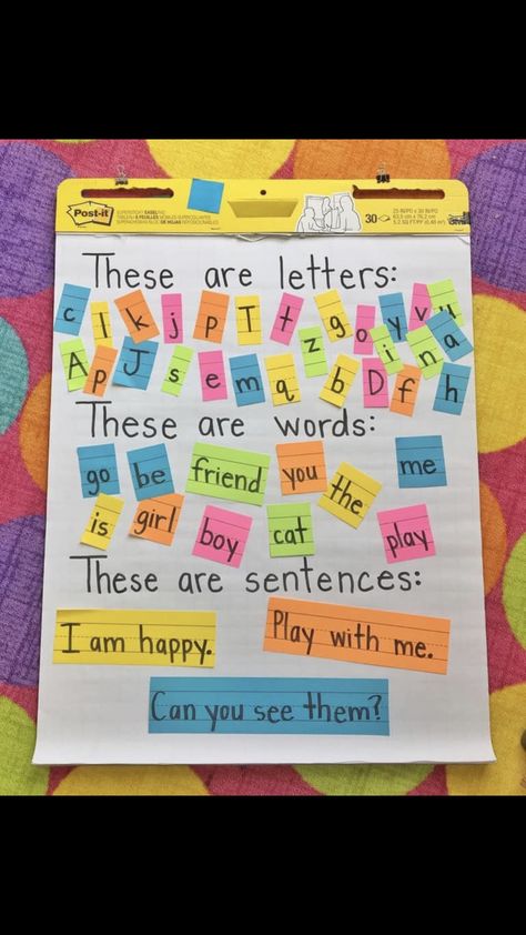 Letter M Anchor Chart Kindergarten, Letters Words Sentences Anchor Chart, Letter Word Sentence Anchor Chart, Anchor Chart Kindergarten, Sentence Anchor Chart, Tattoos Architecture, Think Sheet, Kindergarten Anchor Charts, Behavior Plans