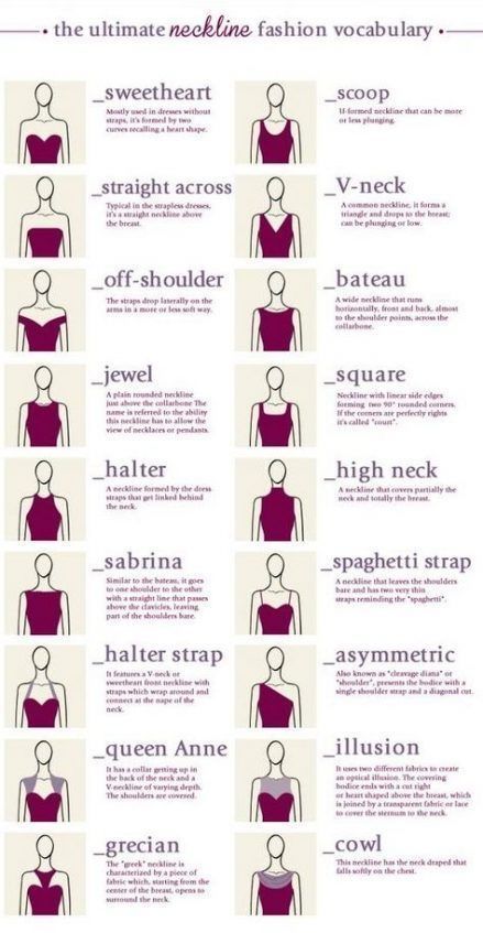 Neckline Guide, Fashion Terminology, Thrift Store Fashion, Fashion Infographic, Clothing Guide, Fashion Dictionary, Fashion Terms, Fashion Design Patterns, Fashion Vocabulary