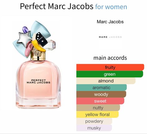 Marc Jacob Perfume, Perfect Marc Jacobs Perfume Aesthetic, Mac Jacobs Perfume, Perfect By Marc Jacobs, Marc Jacobs Perfect Perfume, Marc Jacob’s Perfume, Perfume Accords, Marc Jacobs Perfect, Marc Jacobs Perfume