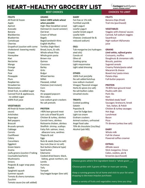 HEART ❤HEALTHY GROCERY LIST Heart Healthy Food List, Heart Healthy Diet Plan, Cardiac Diet Recipes, Heart Healthy Recipes Cholesterol, Cholesterol Friendly Recipes, Low Cholesterol Diet Plan, Victoria Adams, Foods To Reduce Cholesterol, Heart Healthy Recipes Low Sodium