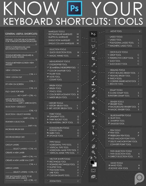 Photoshop Shortcuts Photoshop brushes #photoshopbrushes brushes #brushes brush #brush free brushes #freebrushes freebrush #freebrush #procreate 1.314 Basic Photoshop Tutorials, Photoshop Keyboard, Easy Photoshop Tutorials, Adobe Photoshop Photography, Photoshop Shortcut, Photoshop Tutorial Graphics, Photoshop Techniques, Photoshop Tutorial Photo Editing, Funny Photoshop