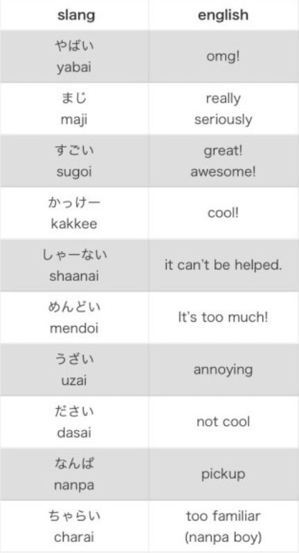 Japanese Slang Japanese Slang, Learn Japan, Japanese Vocabulary, Bahasa China, Bahasa Jepun, Materi Bahasa Jepang, Learning Languages Tips, Basic Japanese Words, Japanese Language Lessons