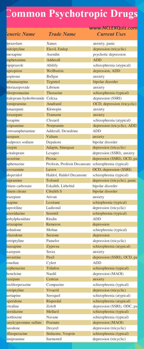 Pharmacy Technician Study, Medications Nursing, Psychotropic Medications, Nursing Cheat Sheet, Medical Assistant Student, Nursing Cheat, Psychiatric Medications, Nursing Exam, Nursing Mnemonics