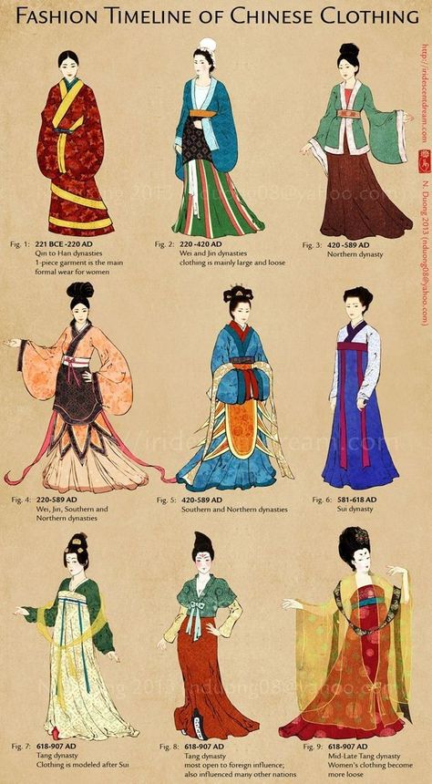 Japanese 1920s Fashion, Chinese Outfits Traditional, China Traditional Dress, Historical Chinese Clothing, Ancient China Clothing, Moda China, Ancient Chinese Characters, Mask Project, Chinese Clothing Traditional