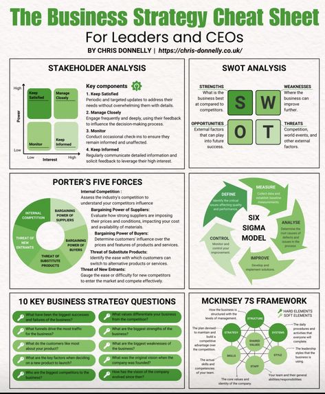 Chris Donnelly, Leadership Development Activities, Leadership Models, Life Messages, Strategy Infographic, Business Strategy Management, Leadership Traits, Good Leadership Skills, Business Accounting