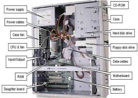 PMT: COMPUTER SPECIFICATIONS & SYSTEM UNIT | YasminYakub Computer Tricks Hacks, Cpu Parts, Organize Electronics, Diy Electronics Projects, Electronics Organization Storage, Types Of Computer, Diy Home Automation, Electronics Organizer, Electronics Organization