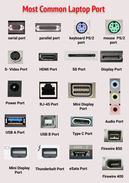 Computer Basics How To Use, Comptia Itf+, Computer Skills Basic, Hacking Computer Code, Laptop Learning, Computer Lab Posters, Computer Ports, Laptop Tips, Basic Electronic Circuits