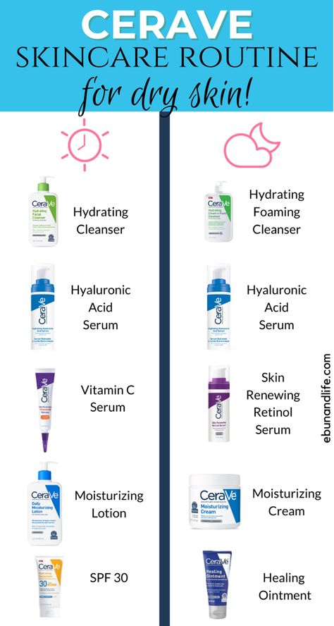 If you have dry skin and you’re looking to try Cerave Skincare, here is a Morning & Nighttime Routine you can follow. Cerave Dry Skincare, Cerave Skincare For Dry Skin, Cerave Skin Care Routine For Dry Skin, Cerave Skincare Dry Skin, Good Skincare For Dry Skin, Cerave Must Haves, Original Skin Care Products, Skin Care Routine For Dry Skin Natural, Cerave Skincare Products