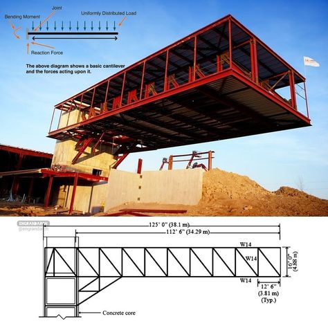 Cantilever Structure, Cantilever Architecture, Steel Architecture, Steel Structure Buildings, Structural Steel, Structure Architecture, Amazing Buildings, Structure Design, Structural Engineering