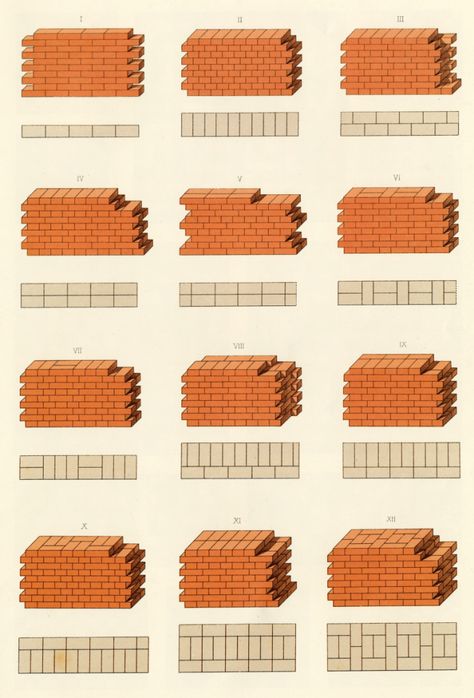 Masonry Building, Roman Brick, Brick Stairs, Brick Wall Decor, Brick Bonds, Types Of Bricks, Brick Patterns Patio, Brick Mason, Brick Works