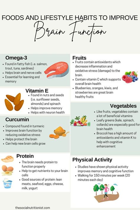 Brain Boosting Foods, Brain Booster, Improve Brain Function, Best Diet Plan, Lifestyle Habits, Fatty Fish, Brain Food, Hormone Health, Holistic Nutrition