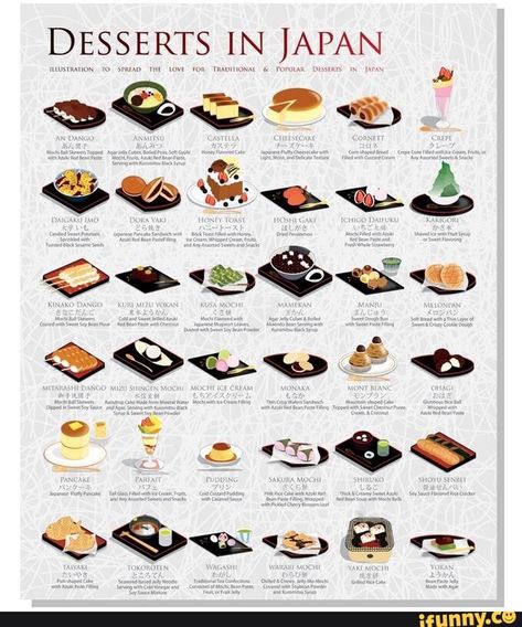 DESSERTS IN JAPAN – popular memes on the site iFunny.co #kanyewest #celebrities #japan #desserts #in #pic Dessert Names, Desserts Japonais, Food Japan, Bahasa Jepun, Mapo Tofu, 귀여운 음식 그림, Food Infographic, Popular Desserts, Japanese Dessert