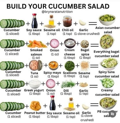 Salmon Spices, Creamed Onions, Cucumber Recipes Salad, Cucumber Recipes, Healthy Food Dishes, Bariatric Recipes, Thank Me Later, Mediterranean Diet Recipes, Cucumber Salad