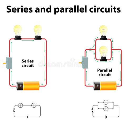 Series and parallel circuits. In series are connected along a single path, so th , #Affiliate, #series, #connected, #circuits, #Series, #parallel #ad Simple Electric Circuit, Parallel Circuit, Circuits Science, Series Circuit, Circuit Drawing, Series And Parallel Circuits, Basic Electrical Engineering, Electrical Circuit Diagram, Simple Circuit