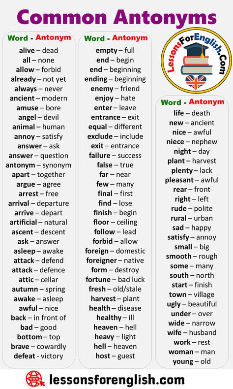 English Common Antonym Words List alive – dead all – none allow – forbid already – not yet always – never ancient – modern amuse – bore angel – devil animal – human annoy – satisfy answer – ask answer – question antonym – synonym apart – together argue – agree arrest – free arrival – departure arrive – depart artificial – natural ascent – descent ask – answer asleep – awake attack – defend attack – defence attic – cellar autumn – spring awake – asleep awful – nice back – in front of bad – good Always Synonym, English Common Words, Annoying Synonyms, Synonyms For Annoyed, Asked Synonyms, English Antonyms, Common Words In English, Antonyms Words List, Common English Words