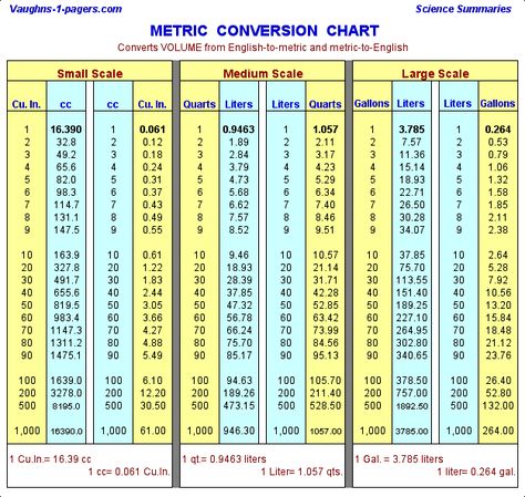 Fractional charts metrics parker and factors metric conversion area ...