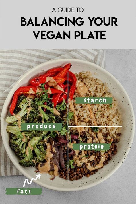 Half Plate Vegetables, Vegan Plate Method, Vegan 50/50 Plate, 50/50 Plate Starch Solution, 50 50 Plate, Plate Method, Plate Aesthetic, Spring Moodboard, Plant Based Diet Meals