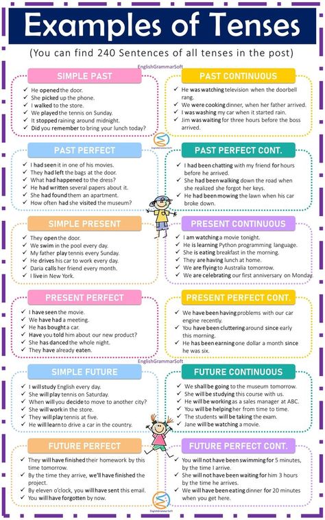 Tenses Examples Tenses With Examples, English 12 Tenses, Tenses Sentences, 12 Tenses In English Grammar, Tenses Of Verbs, Tenses Examples, All Tenses In English, Grammar Tenses Chart, 12 Verb Tenses