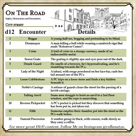 You guys surprised me with this one. You definitely wanted to hear what they were saying at the port and here's your chance. Let us know… Dnd Table, Dnd Stories, Dungeon Master's Guide, Dungeons And Dragons 5e, Dnd Dragons, Dnd 5e Homebrew, Dungeons And Dragons Game, Dnd Monsters, Dungeon Maps