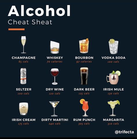 Different Types Of Alcohol Drinks, Alcohol Guide For Beginners, Different Types Of Alcohol, Alcohol Knowledge, High Alcohol Content Drinks, Basic Cocktail Cheat Sheet, List Of Alcoholic Drink Names, Cocktail Equipment, Vodka Soda