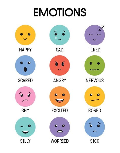 Emotions collection for kids. Child different emotional expressions bundle. Learning feeling poster for school and preschool. Emotional intellect poster for children. Montessori learning resources. Visual Emotions Feelings Chart, Preschool Songs About Emotions, Emotions Pictures Feelings, 3k Activities, Feelings Chart For Kids, Quiet Toddler Activities, Emotions Preschool Activities, Emotion Pictures, Feelings Printable