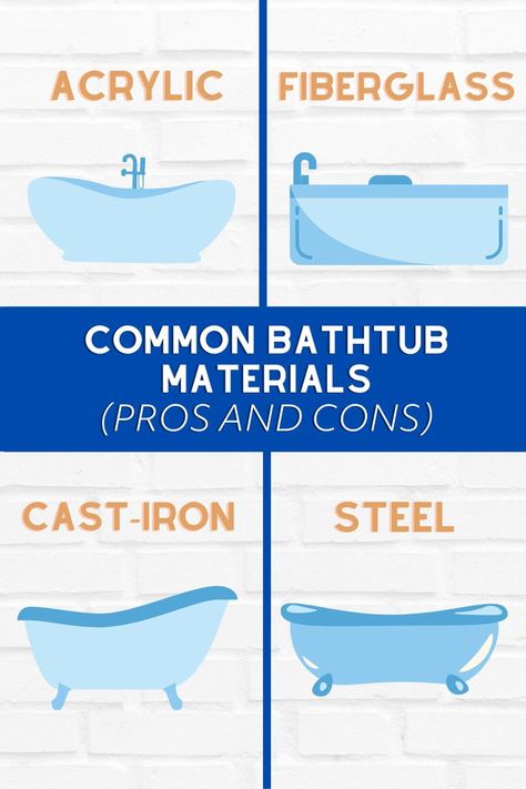 common bathtub materials Spa Like Bathrooms, Bathtub Sizes, Cottagecore Living, Stone Tub, Best Bathtubs, Best Cleaner, Cast Iron Tub, Acrylic Tub, Eclectic Wall Art