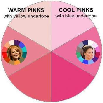 Warm Pink Outfits, Cool Toned Clothes, Types Of Pink Shades, Deep Winter Pink, What Colors Go With Pink, Warm Skin Tone Colors, Warm Vs Cool Colors, Cool Toned Pink, Types Of Pink