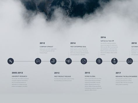 Company Timeline by Jack Leonard Timeline Infographic Design, Design De Configuration, Flat Web Design, Timeline Infographic, Ppt Design, Design Websites, Diagram Design, Timeline Design, History Timeline