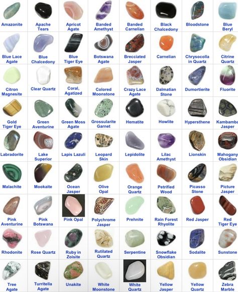 Gem Identification Chart, Red Crystals Identification, Crystal Names And Meanings, Rock Names Stones, Identify Rocks And Crystals, Rocks And Gems Identification, Stone Meanings Chart, Crystal Guide Chart, Types Of Stones And Crystals