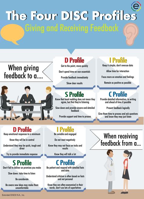 DISC assessments can help employees understand where their strengths and weaknesses are. Using it for employee feedback from the manager is crucial. #DISC #DISCblog #blog #infographic #DISCassessments #DISCtest #Behavior #personality #DISCstyle #DISCprofile #employeefeedback #feedback #business #development #management #communication #motivation #listening Disc Personality Styles, Blog Infographic, Disc Personality Test, Disc Personality, Disc Model, Disc Assessment, Employee Feedback, Personality Assessment, Disc Style