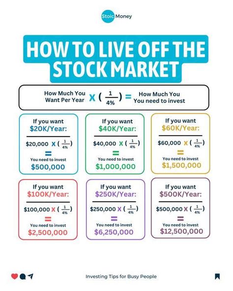 Things To Invest In To Make Money, Good Stocks To Invest In, How To Learn About Stock Market, How To Learn Investing, How To Invest In Stock Market, Learn To Invest, How To Learn Stock Market, Stocks For Beginners Investing, Investing Money For Beginners