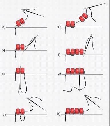 Seed Bead Tutorials, Hantverk Diy, Diy Bead Embroidery, Bead Embroidery Tutorial, Bead Embroidery Patterns, Pola Sulam, Beading Techniques, Seed Bead Tutorial, Bead Embroidery Jewelry