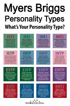 Personality Type Quiz, Isfj Personality, The 16 Personality Types, Different Personality Types, Briggs Personality Test, Rarest Personality Type, Personality Assessment, Personality Psychology, Infj Personality Type